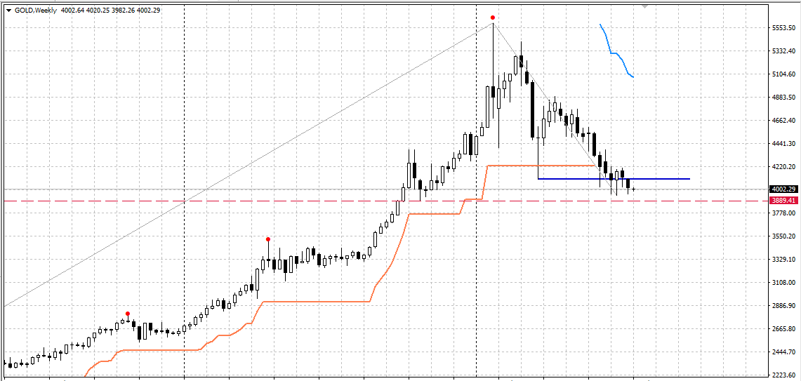 GOLD / Золото / XAUUSD