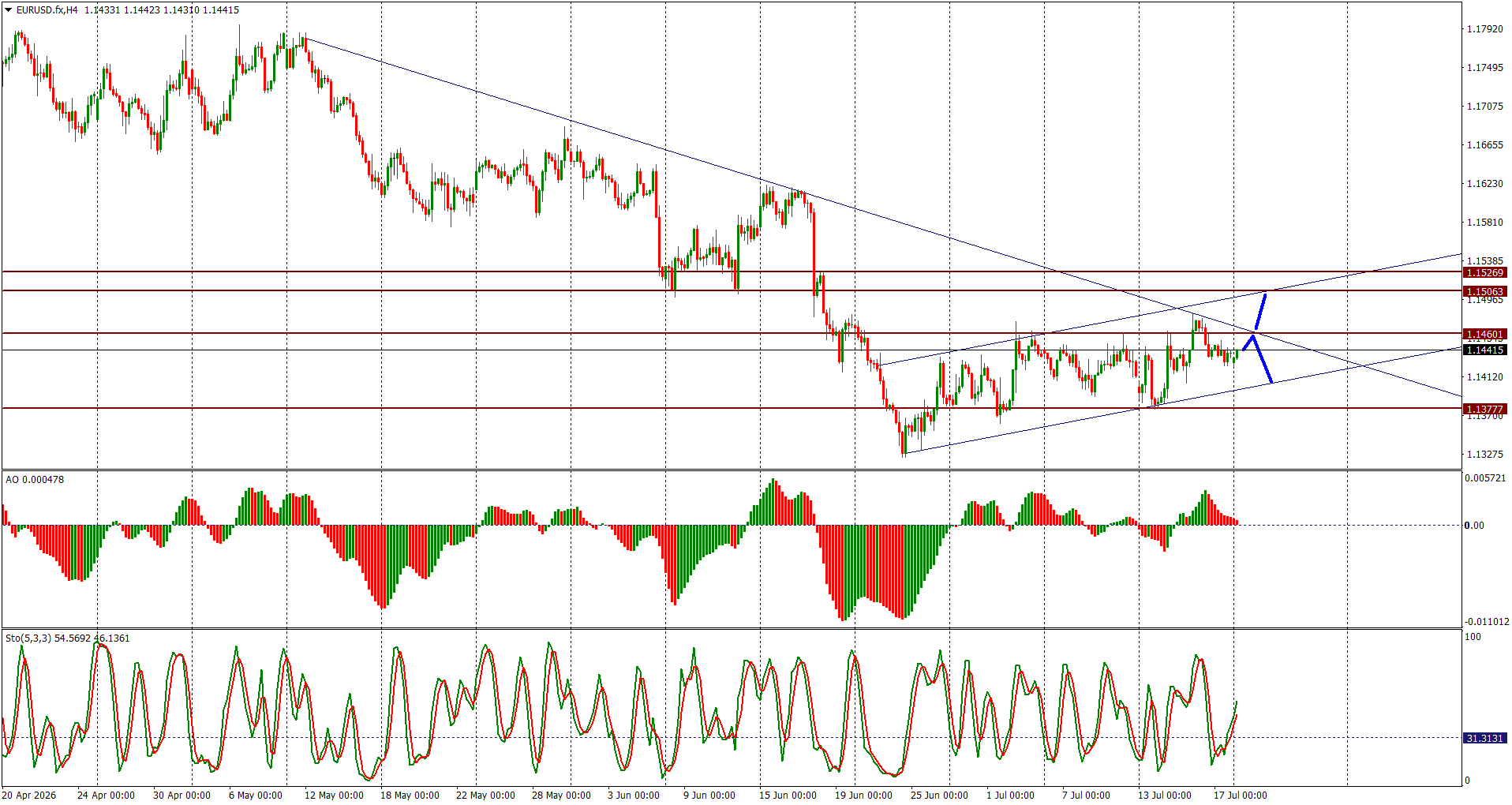 EUR/USD