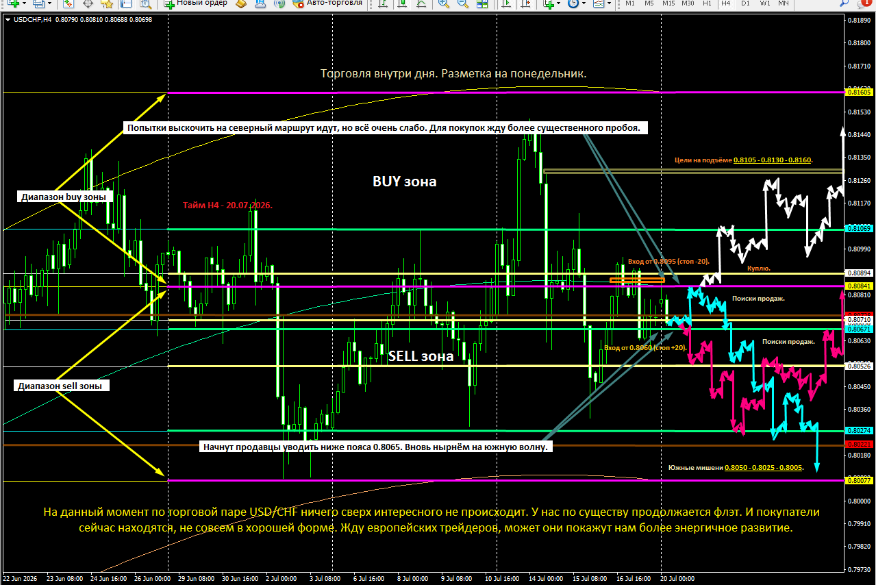USD/CHF