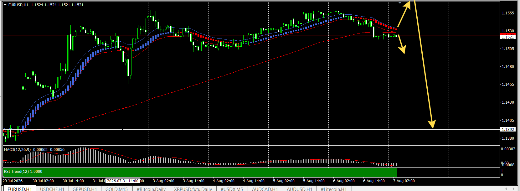 EUR/USD