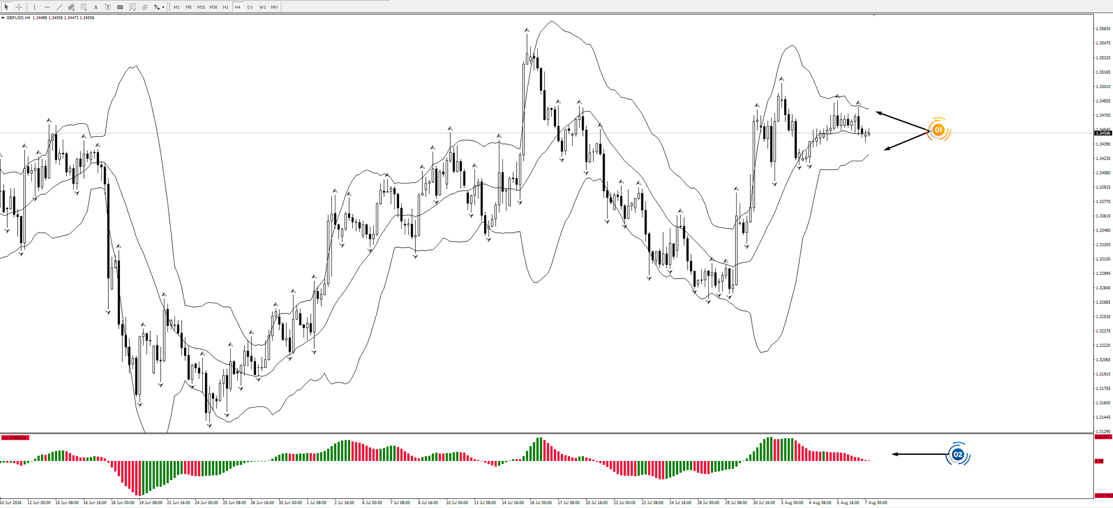 GBP/USD