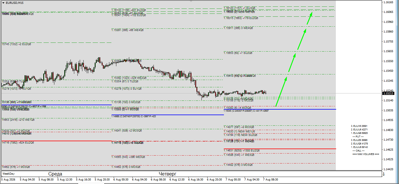 EUR/USD