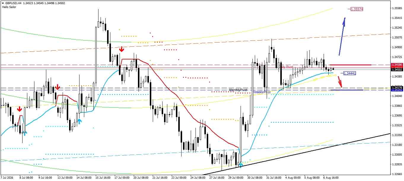 GBP/USD