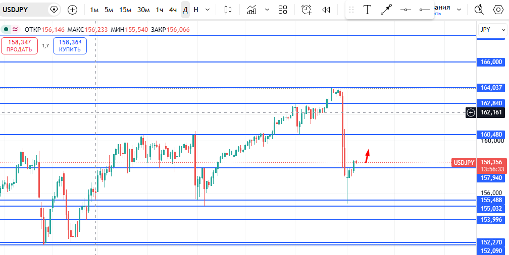 USD/JPY