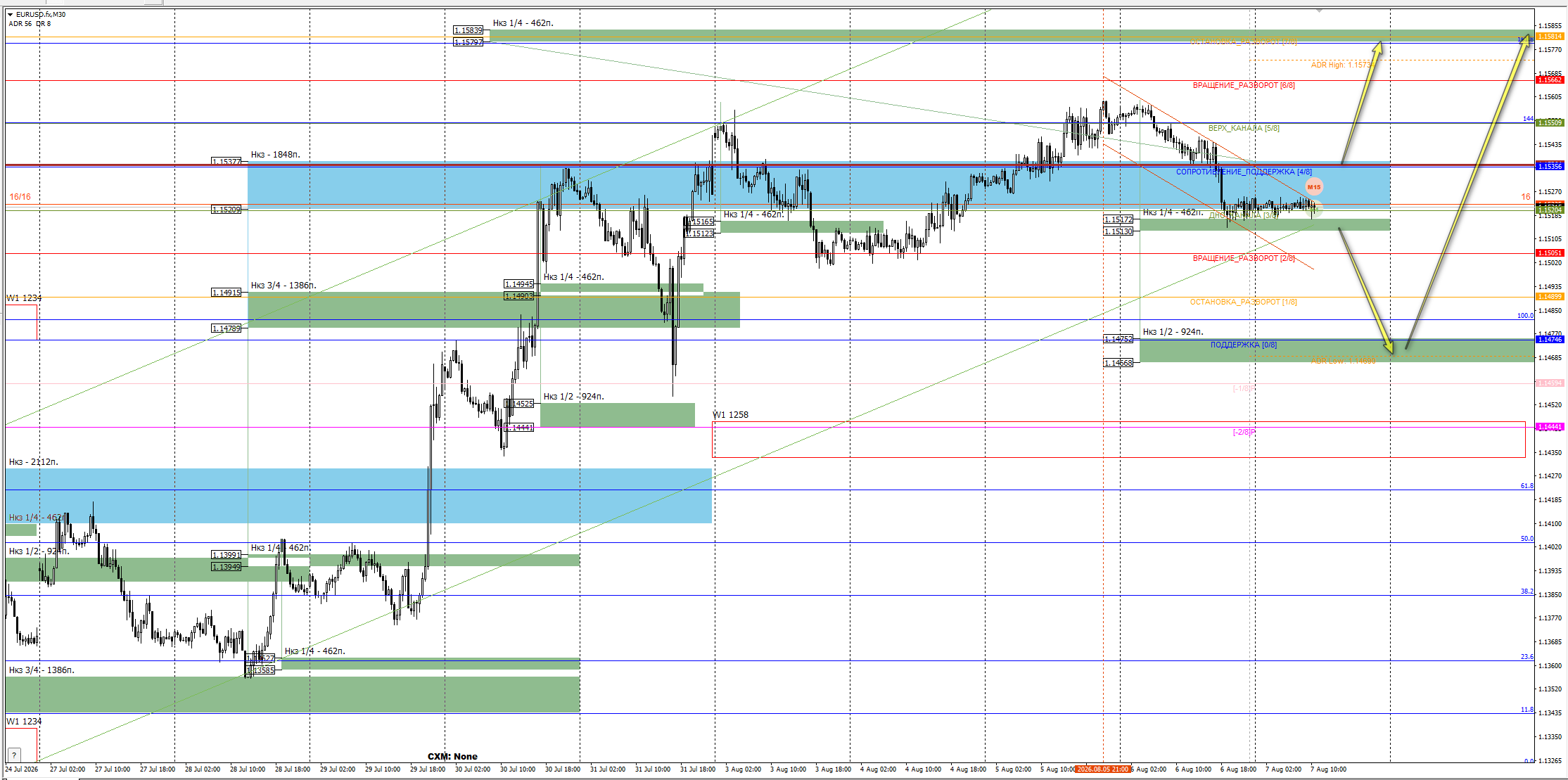 EUR/USD