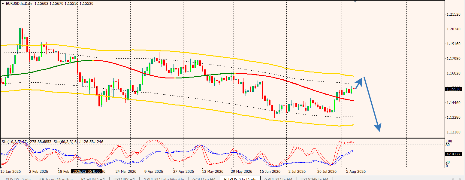 EUR/USD