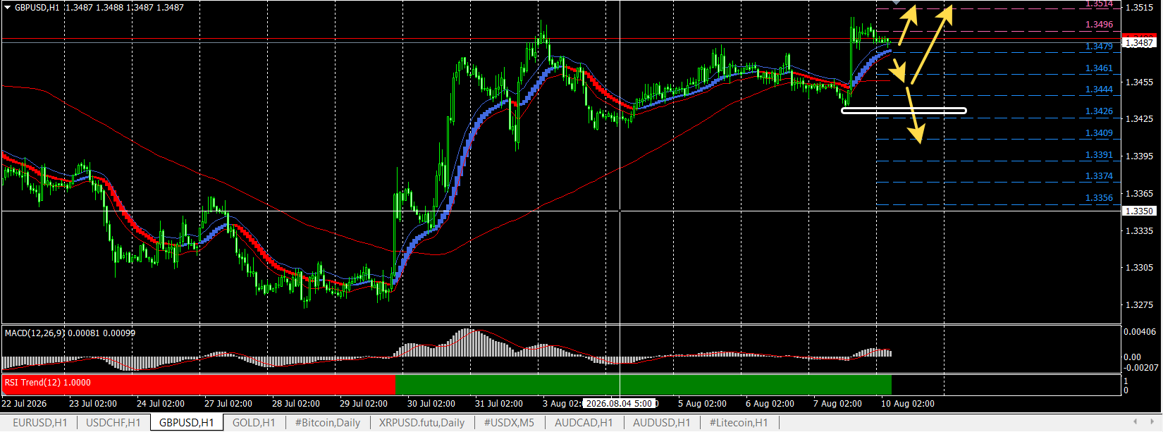 GBP/USD