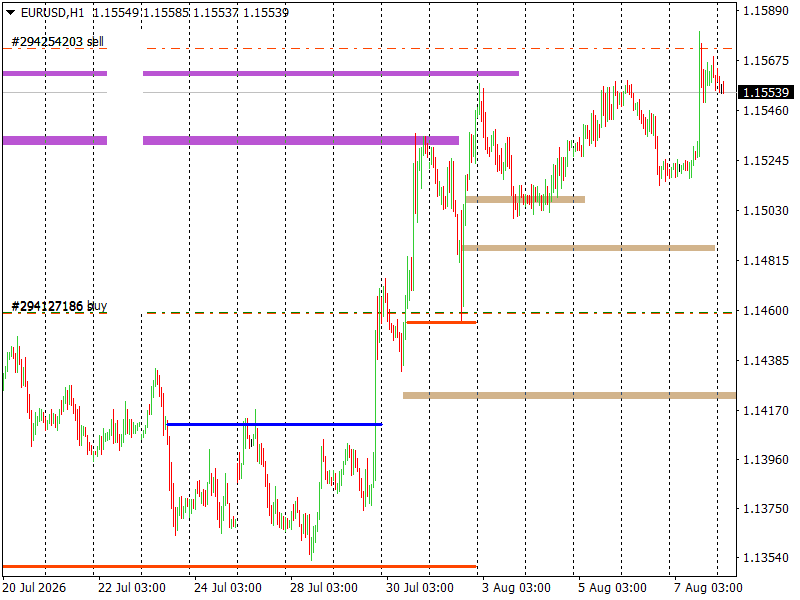 EUR/USD