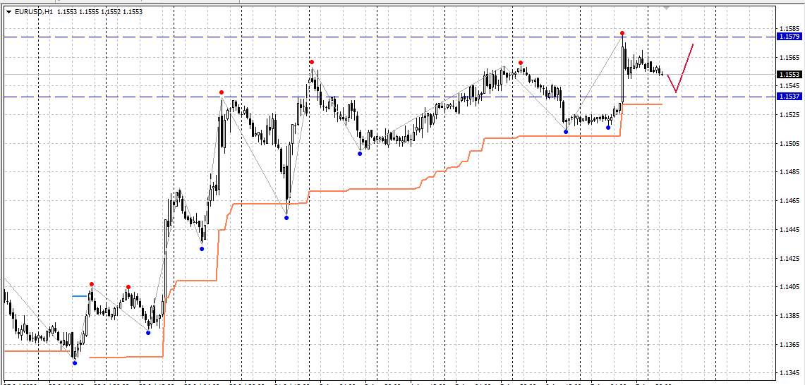 EUR/USD