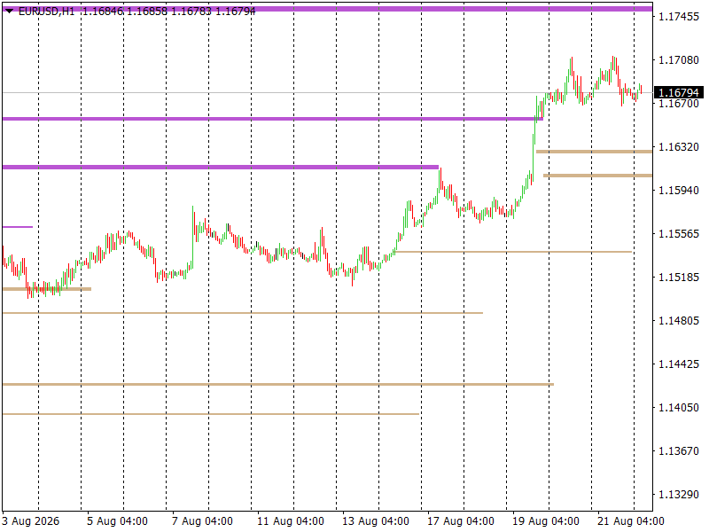 EUR/USD