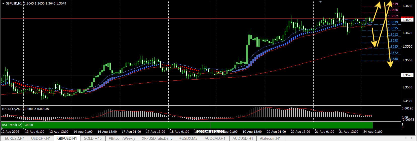 GBP/USD