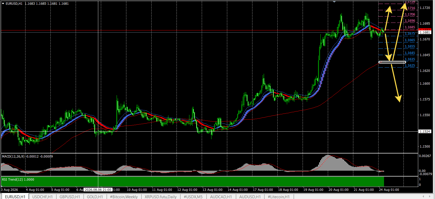 EUR/USD