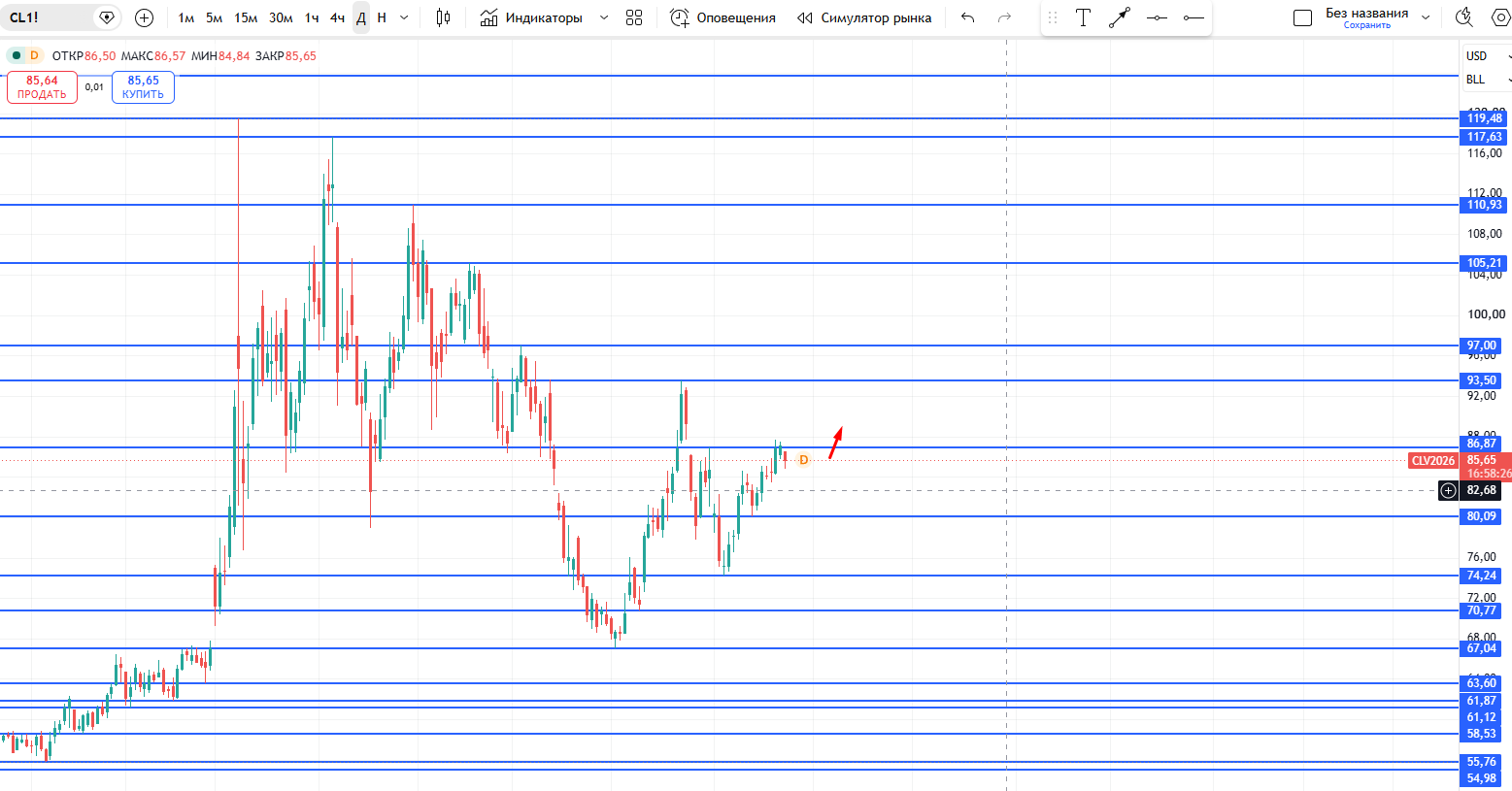 #CL / Нефть / OILUSD