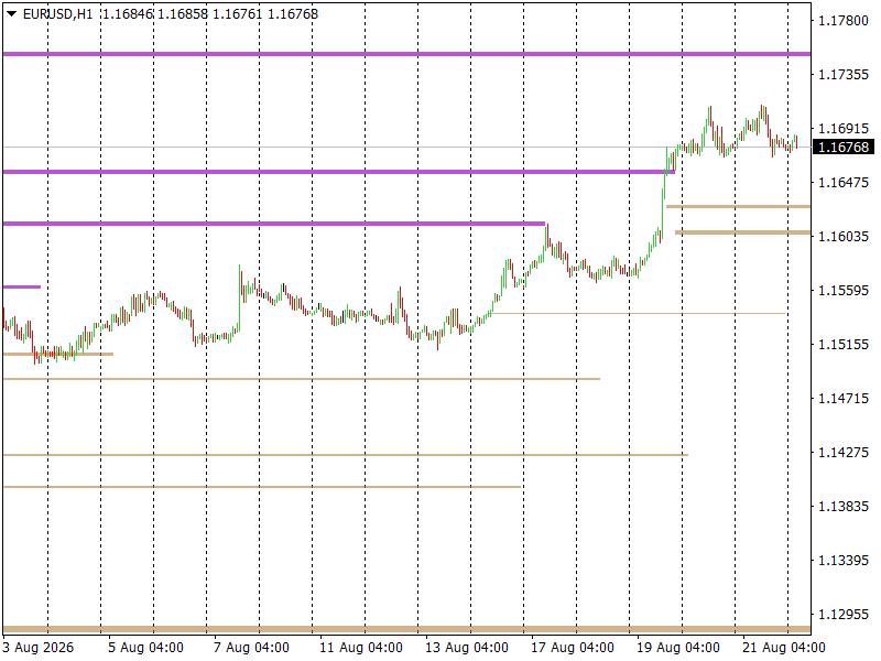 EUR/USD