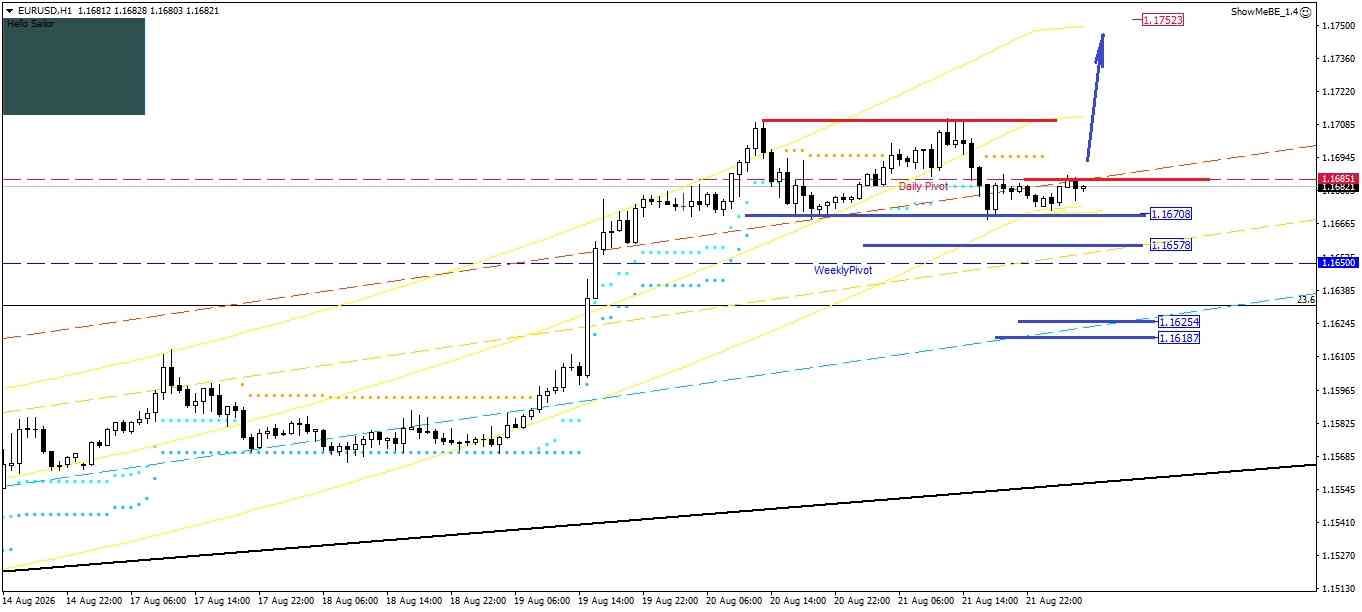 EUR/USD