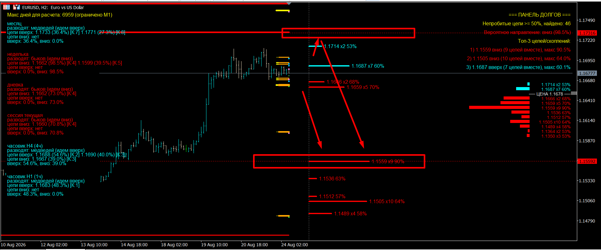 EUR/USD