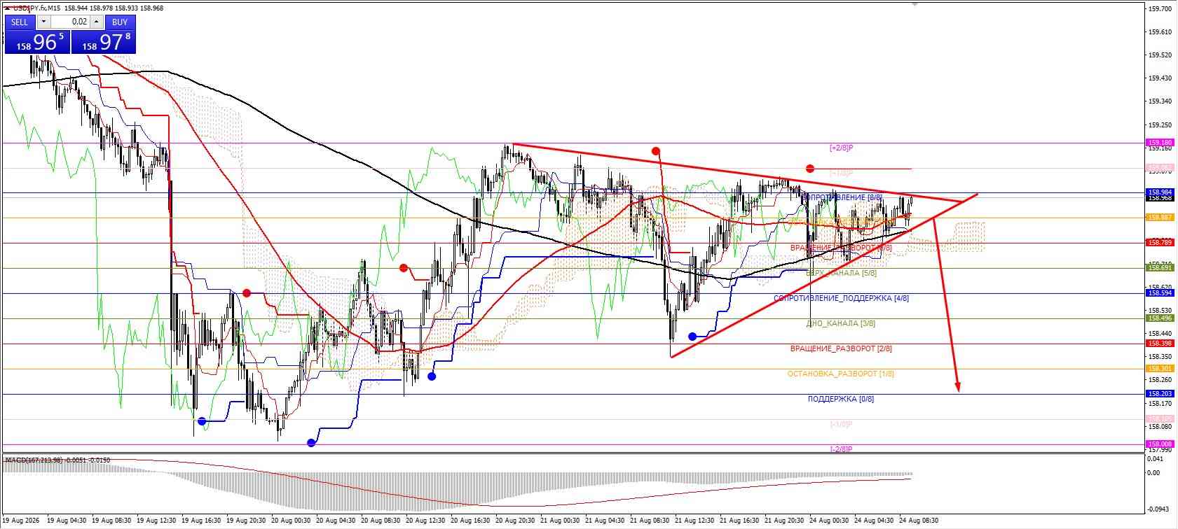 USD/JPY