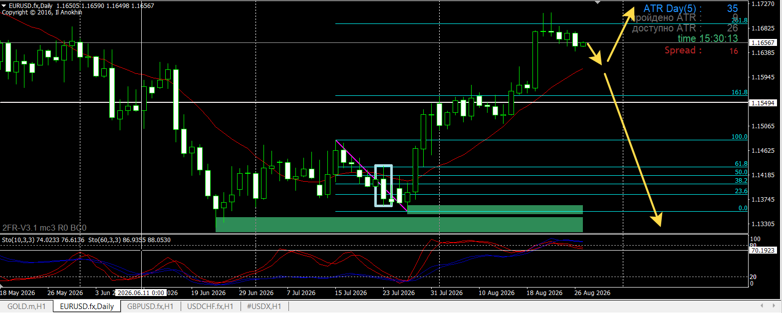 EUR/USD