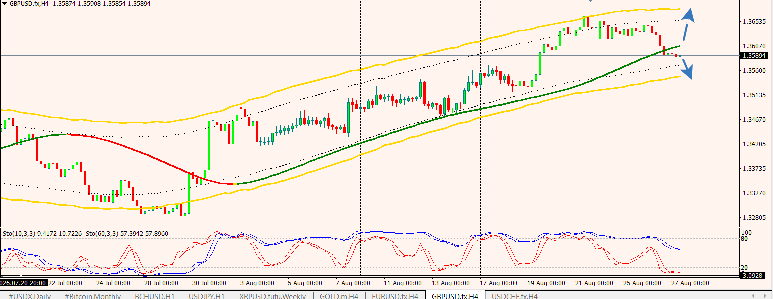 GBP/USD