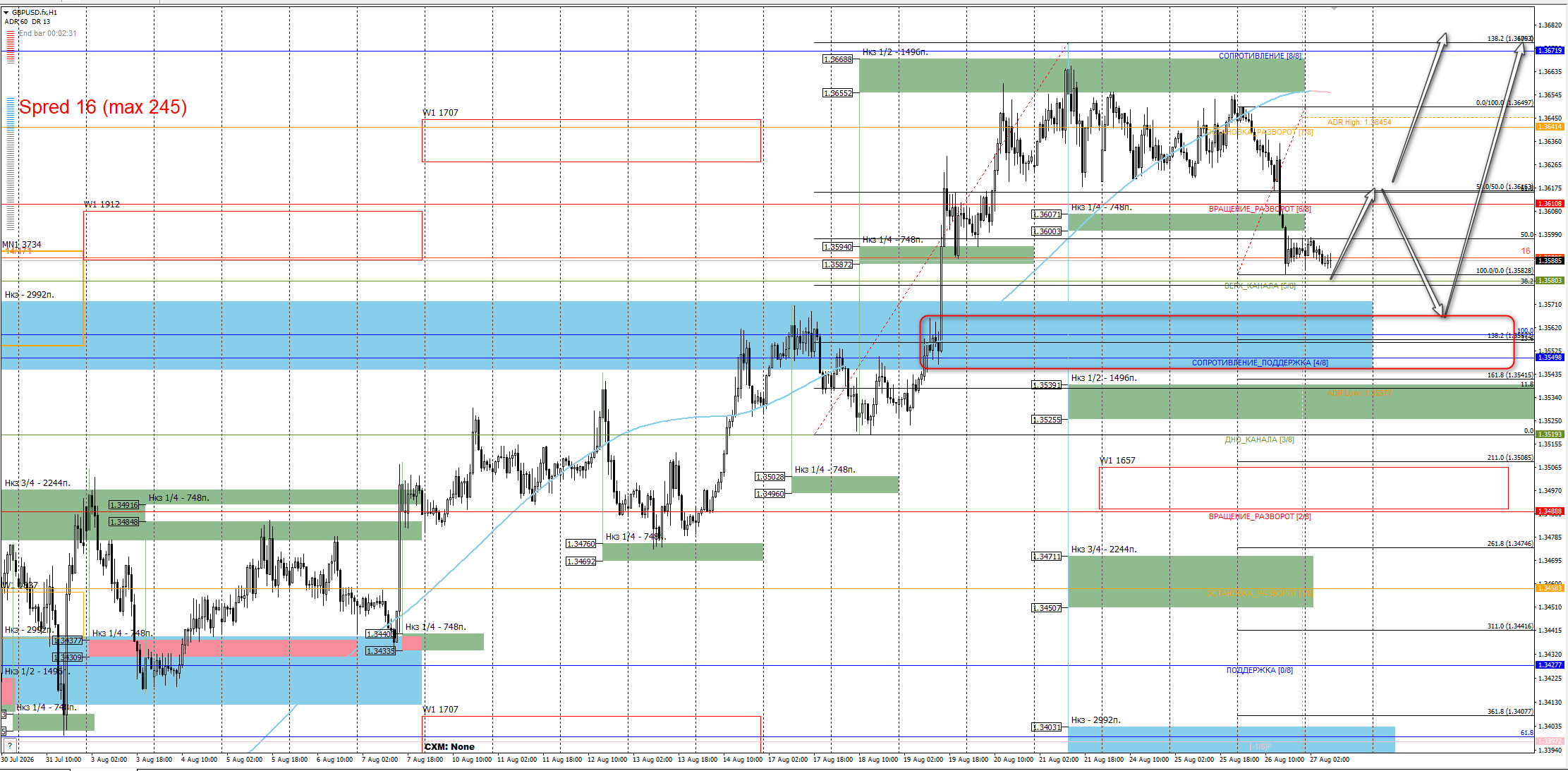 GBP/USD