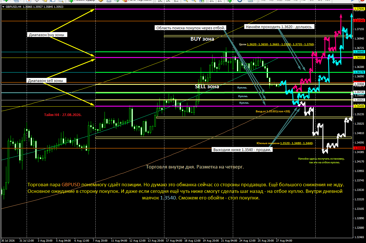 GBP/USD