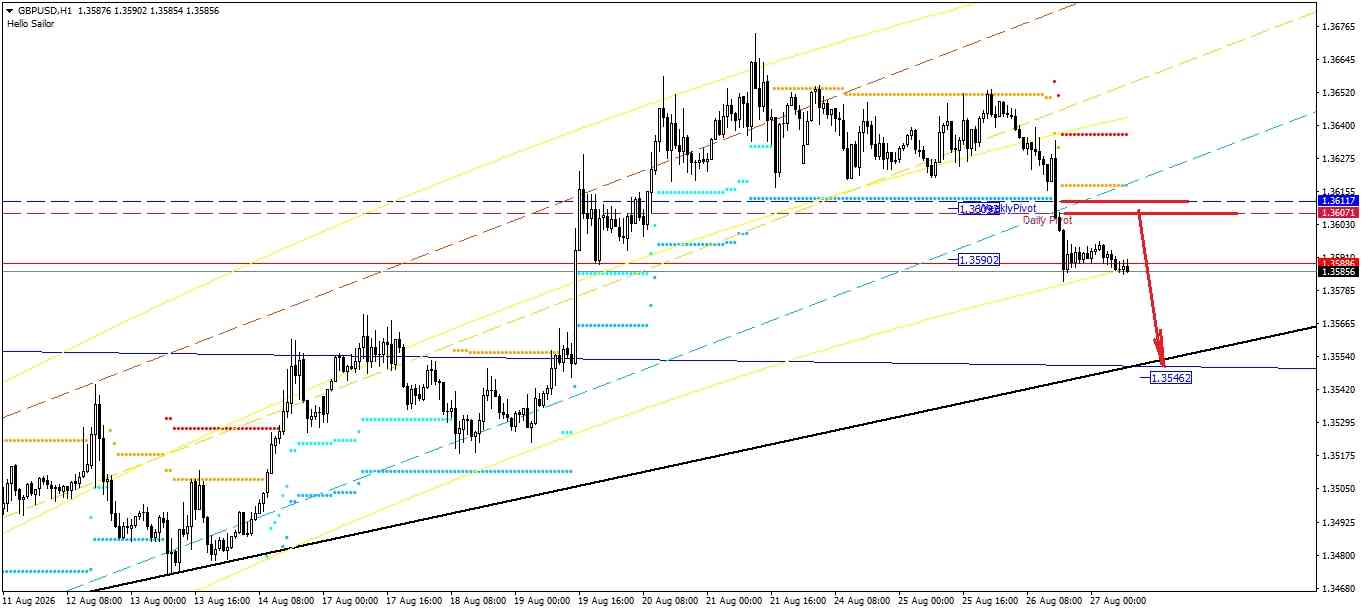 GBP/USD