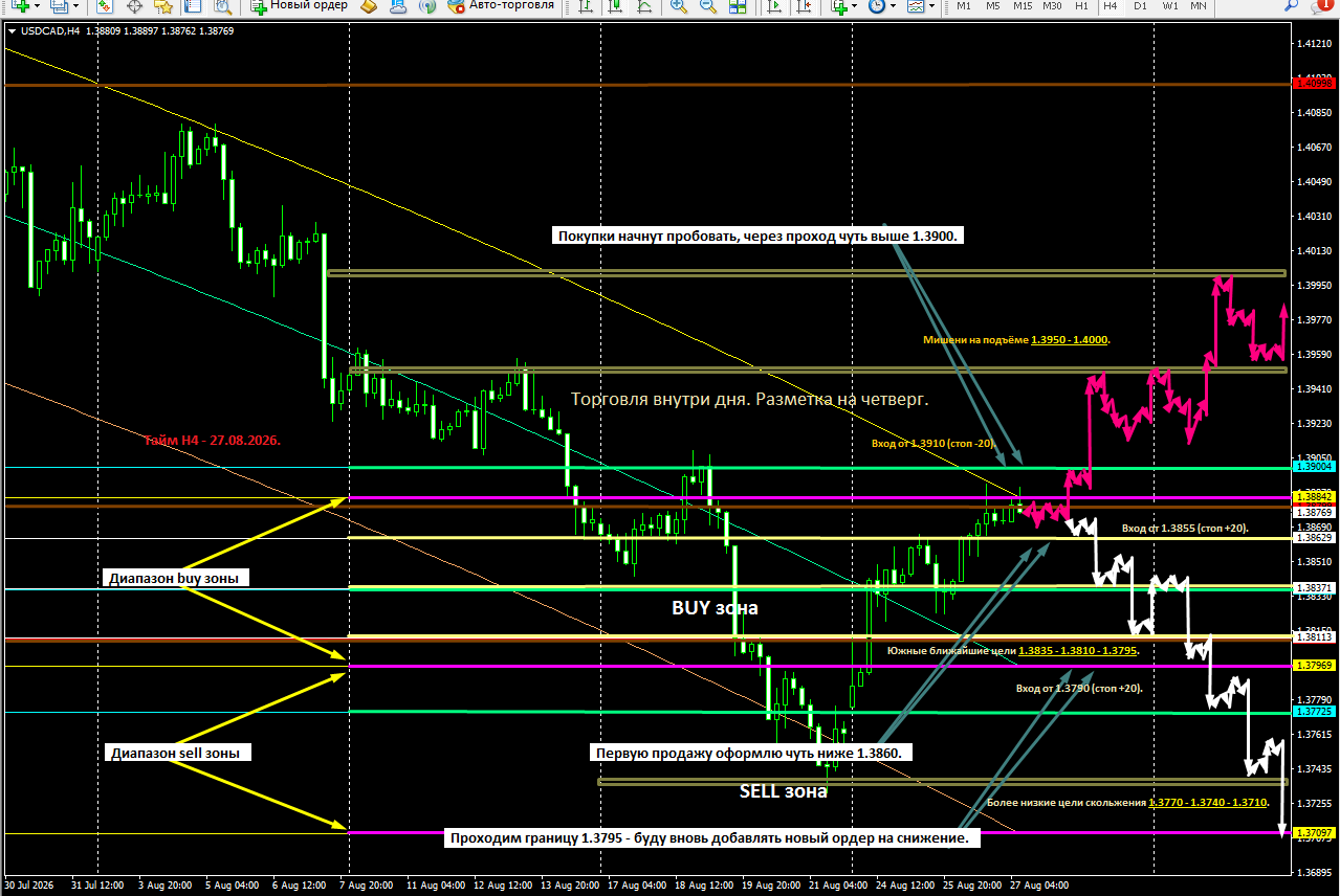 USD/CAD