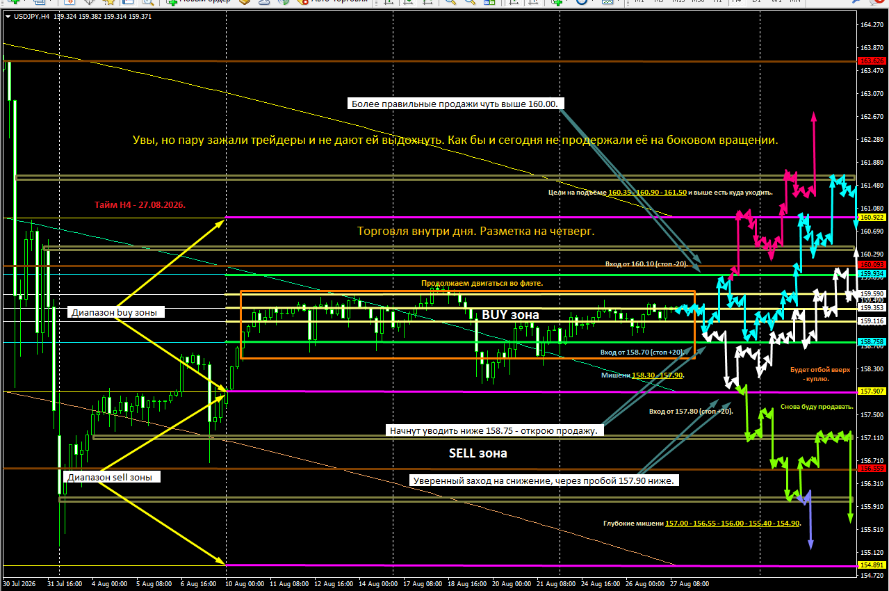 USD/JPY