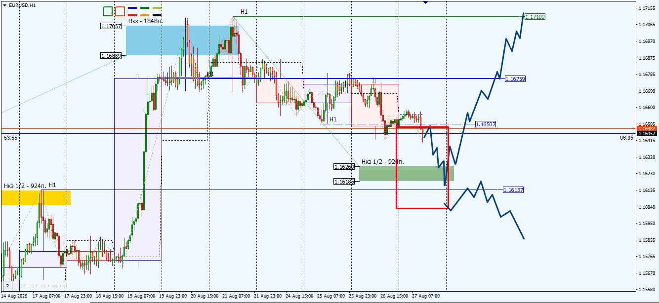 EUR/USD