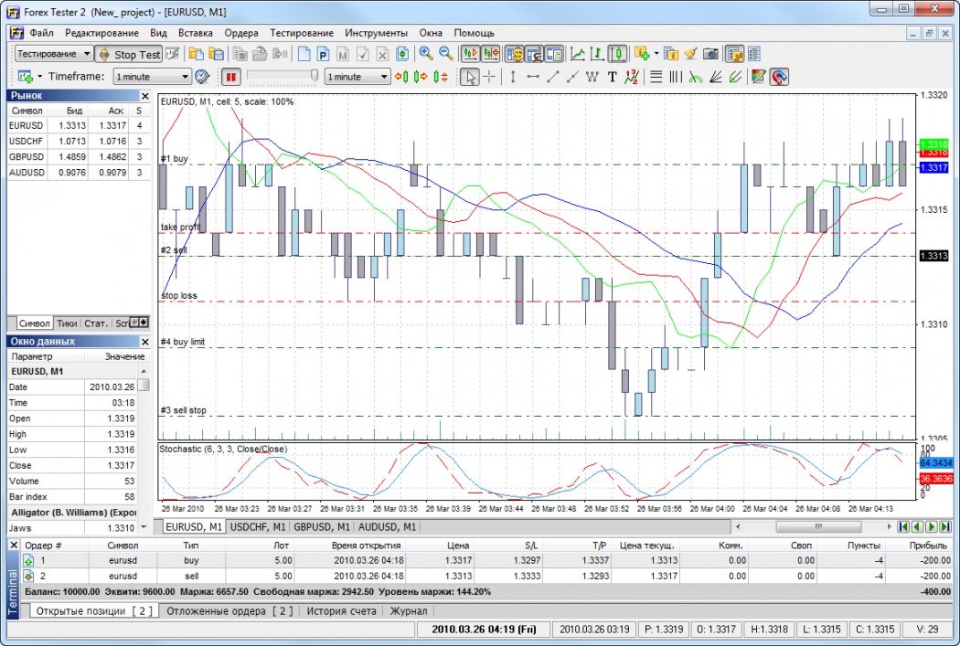 Forex tester 6