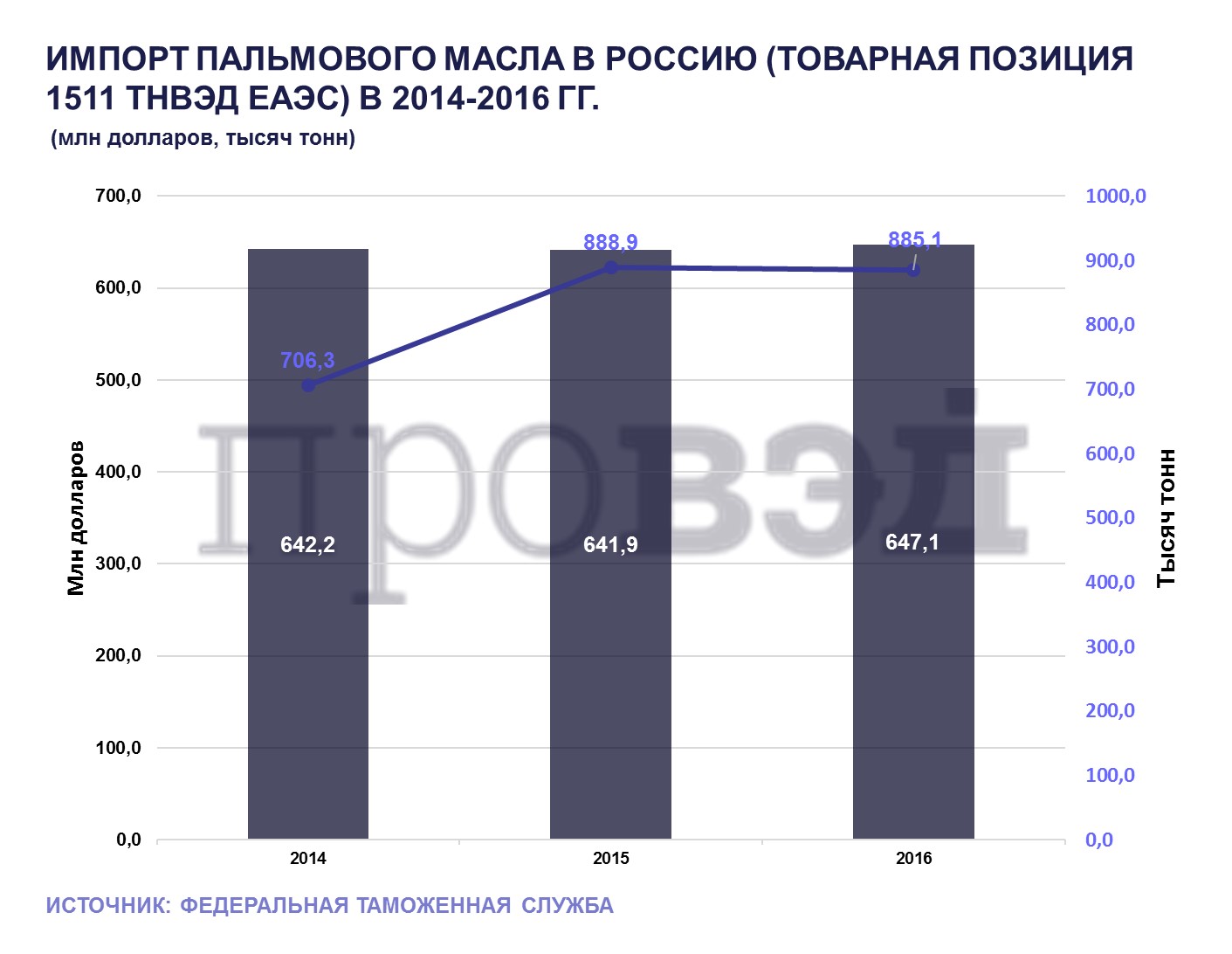 запрет на импорт мебели