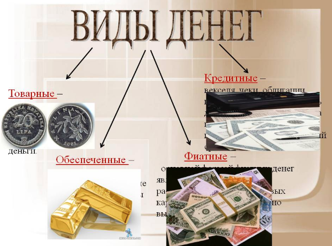 Какие виды денежных. Виды денег. Формы денег. Деньги виды денег. Товарная форма денег.