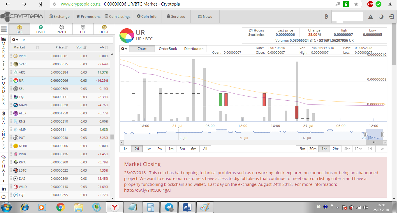 Coinlist все проекты