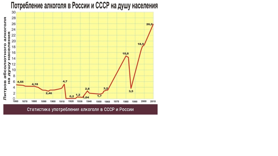 Карта потребления алкоголя