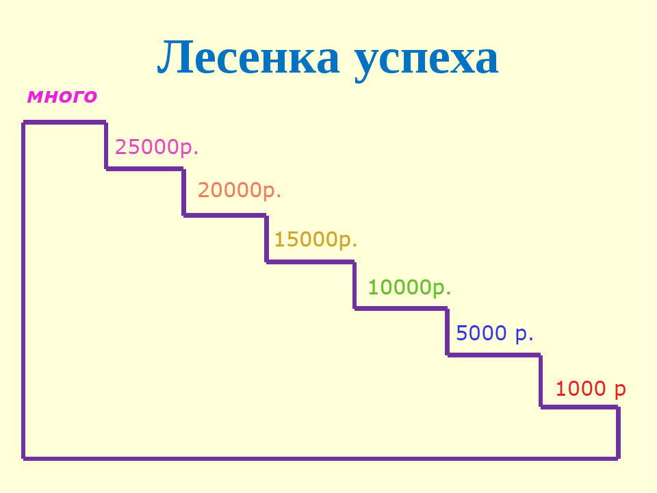 Рисунок лестница успеха