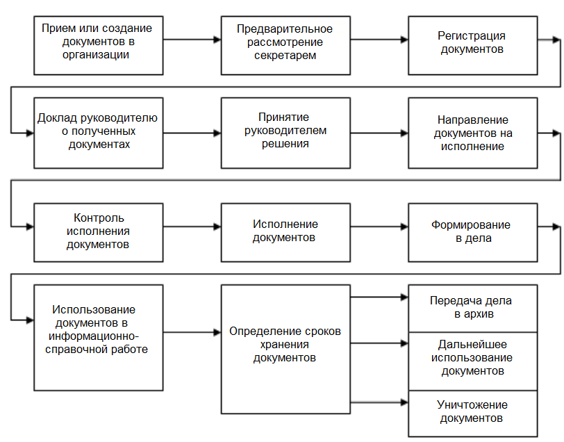 Определение документа схема это