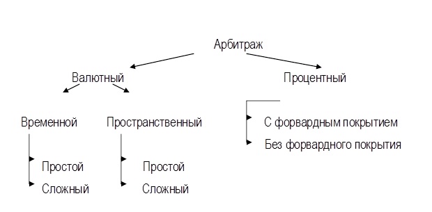 Арбитраж крипты сегодня реальные схемы