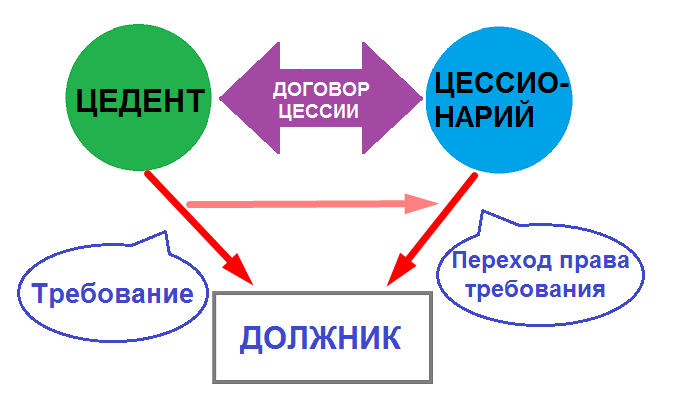 Схема продажи квартиры по переуступке прав