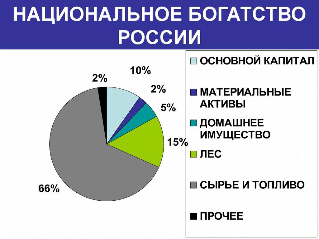 Национальное богатство схема