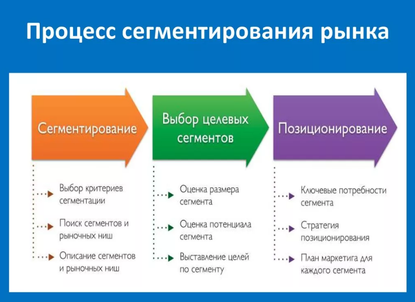 Маркетинговый выход