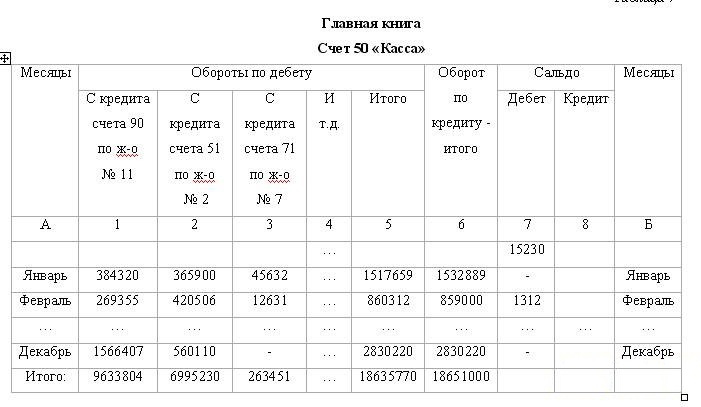 Главная книга. Главная книга предприятия образец. Главная книга бухгалтерского учета пример. Главная бухгалтерская книга. Главная книга (бухгалтера).