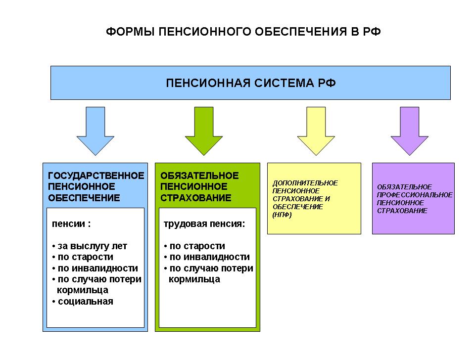 Охват населения социальными благами за период реализации проекта