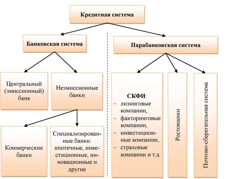 Канал банковского кредитования схема