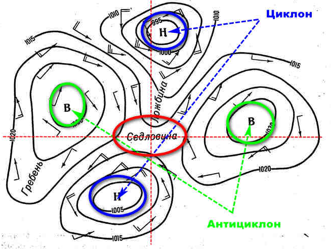 Карта циклона и антициклона