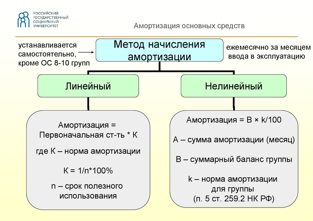 Проект фсбу доходы