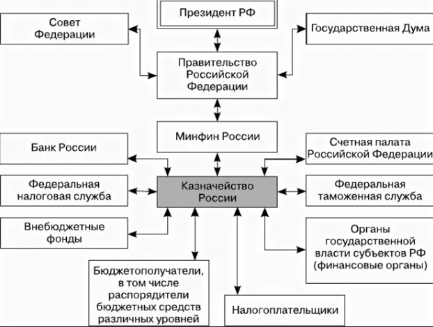 Проект гкс казначейство что это