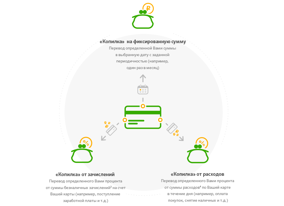 Карта счет копилка. Карта копилка. Копилка Сбербанк. Универсальный на 5 лет Сбербанк что это. Автонакопление Сбербанк что это.