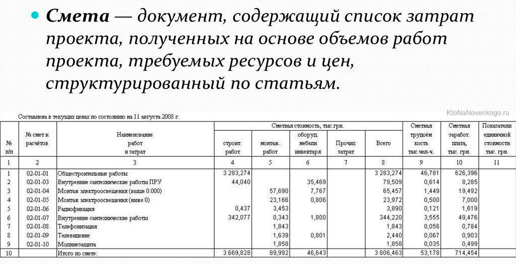 Виды смет проекта