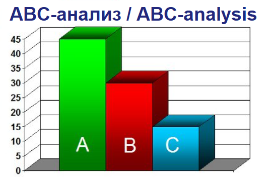 Абс анализ презентация