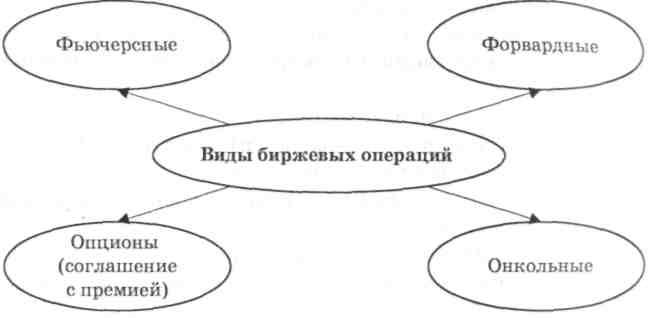 Схема форвардного контракта